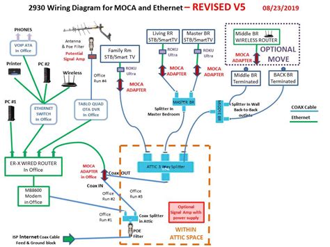 Moca Wiring Diagram - Enpress