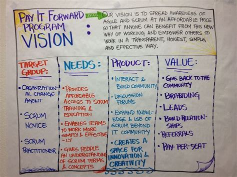 Product vision board example Vision Board Sample, Vision Board Success ...