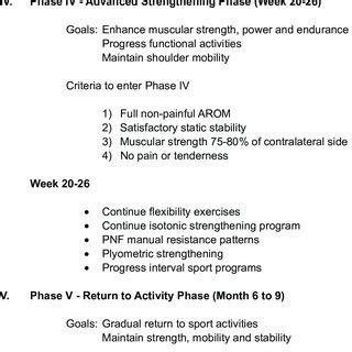 Rehabilitation Protocol Following Arthroscopic Type II SLAP Repair ...