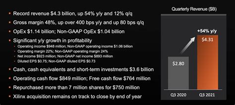 AMD Stock Is Finally Overvalued, Recommend Selling | Seeking Alpha