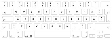 Sweden Keyboard Layout - swedish layout, laptop keyboard, keyboard ...