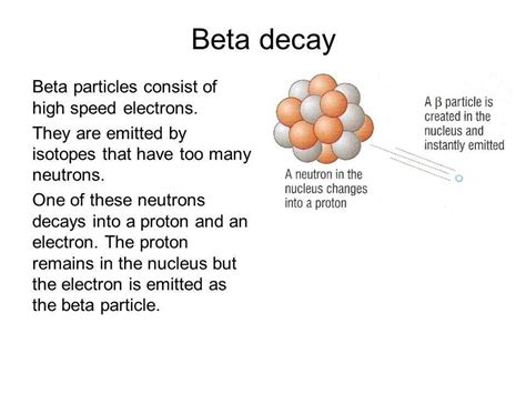 Beta decay radiation Explanation | Decay, Science and technology, Protons