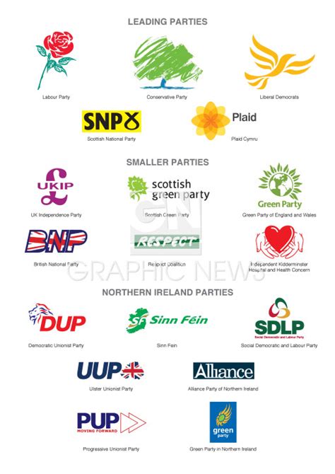 UK ELECTION: Party logos infographic