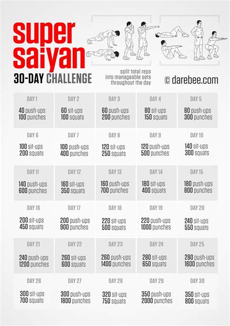 Super Saiyan Challenge | Saiyan workout, Super saiyan workout ...