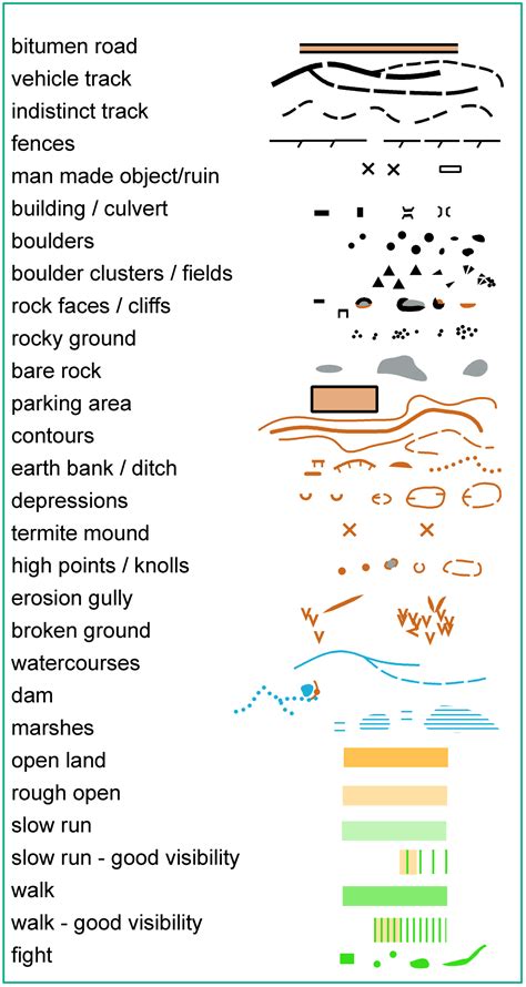 Lesson 1: Features of an Orienteering Map - Orienteering ACT