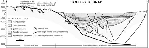 Geological cross-section I-I' illustrating cross-cutting relationship... | Download Scientific ...