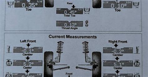 How to Read Alignment Report - Outdoor Driving