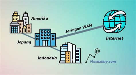 Yang Termasuk Teknologi Jaringan Wan - Homecare24