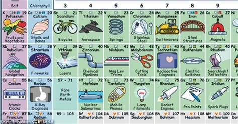 Funny Periodic Table Of Elements