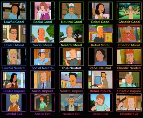 Create a King of the Hill Characters: Ranked Tier List - TierMaker