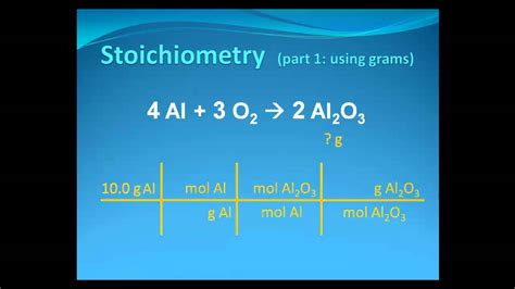 Grams To Grams Stoichiometry Worksheets