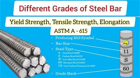 Different Grades of Steel Bar |Specification Grade 40,60,75,80 |ASTM A ...