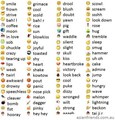 Emoji meanings | Emoticon meaning, Emoji chart, Emoji list