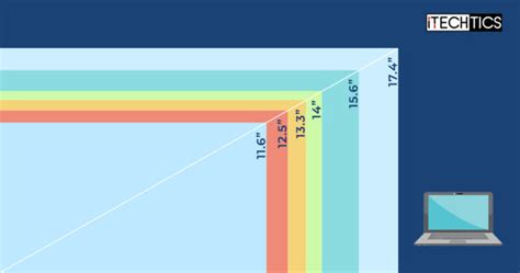 Laptop Screen Types, Sizes, And Dimensions: The Ultimate Guide