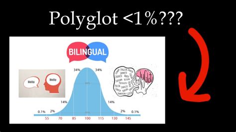 Can You Become a Polyglot? - YouTube