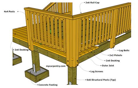 Deck Railing