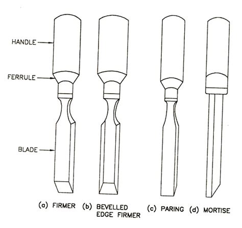 Wood Chisel Diagram at John Olguin blog