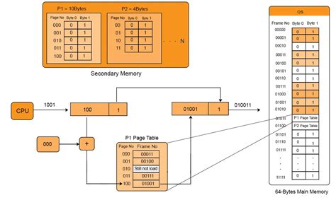 Page Table and Mapping » CS Taleem