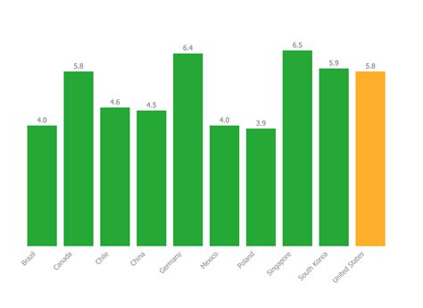 Basic Bar Graphs Solution | ConceptDraw.com