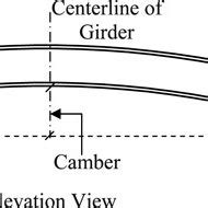 Induced camber in a structural steel girder. | Download Scientific Diagram