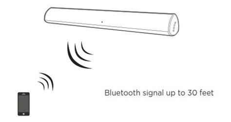 Bestisan Soundbar User Manual: Setup, Troubleshooting & Bluetooth Pairing