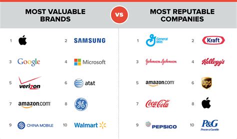 Companies Vs Brands | Which To Chose For Your Next Business