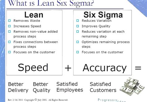 Lean Manufacturing - Lean Management Tools