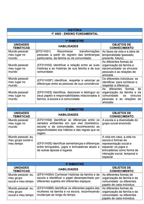 Plano De Aula 1 Ao 5 Ano Bncc 2023 Plano De Aula Ensino Fundamental 1 ...