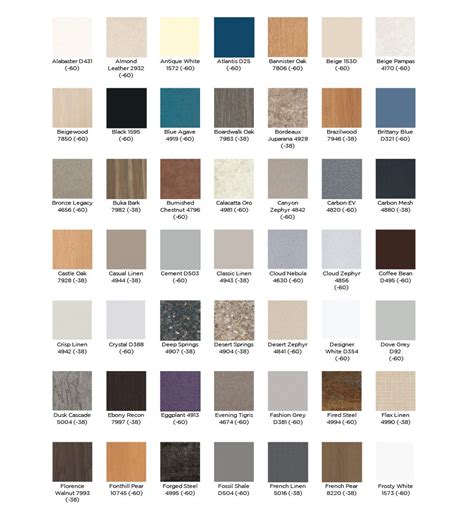 Wilsonart Laminate Colors Chart And Finishes