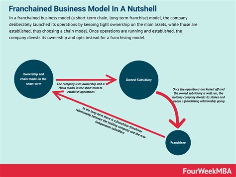 What Is A Moat? Moats, And Share Of Mind In The Digital Era - FourWeekMBA