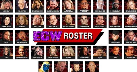 ECW Roster in 1993: Full List of Wrestlers, Teams, Champions