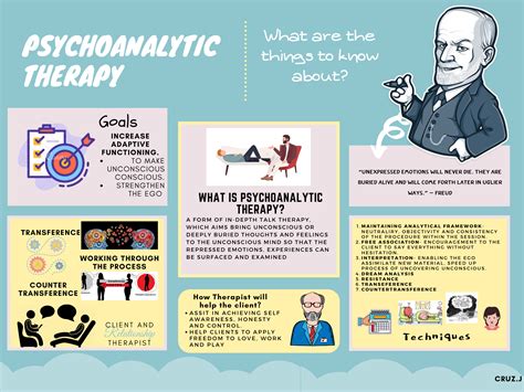 What are the things to know about Psychoanalytic Therapy? | Freud ...