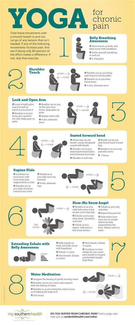 Yoga for Chronic Pain | Infographic | My Southern Health