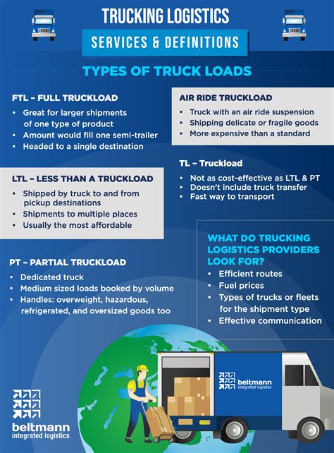 Trucking Logistics Services & Definitions