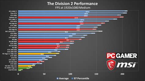 Graphic card benchmark test online - tacticaltews