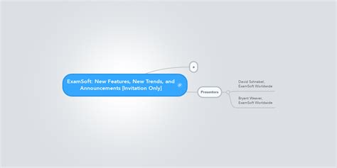 ExamSoft: New Features, New Trends, and Announcem... | MindMeister Mind Map