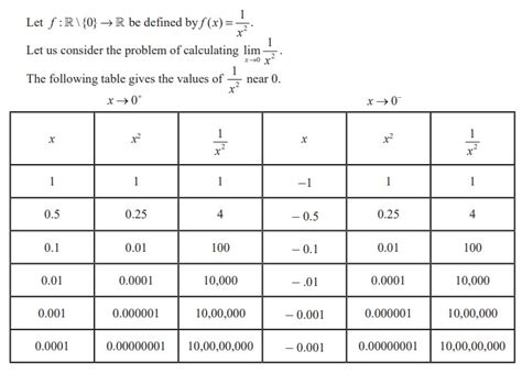 Infinite Limits - Definition, Solved Example Problems | Mathematics