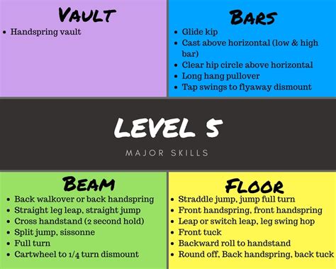 Understanding the Junior Olympic Levels in Gymnastics