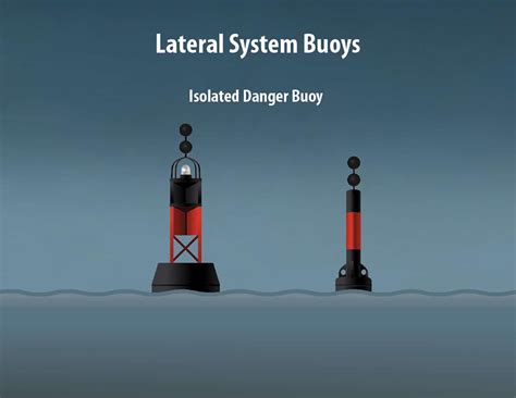 The Lateral Navigation System and Buoy Types BOATsmart! Knowledgebase