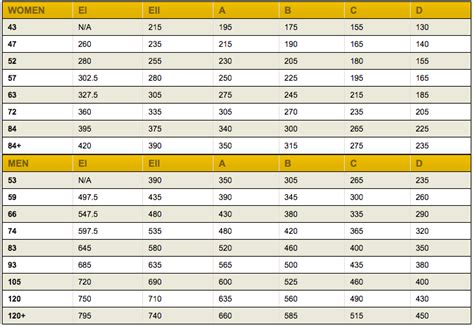 powerlifting weight classes australia - Simple Choice Blogged Photo Exhibition