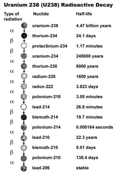 How Old Is The Earth? - Universe Today