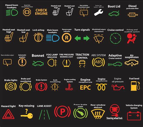 What warning lights on a dashboard mean : r/coolguides