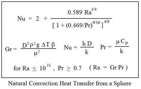 Convective Heat Transfer Equation Calculator - Tessshebaylo