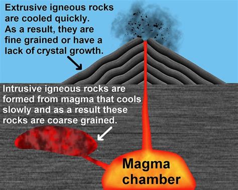 What is the Difference Between Petrography and Petrogenesis - Pediaa.Com