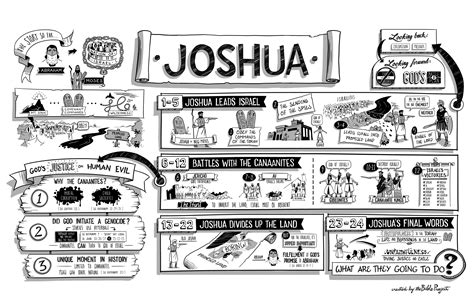 Joshua bible, Kids bible book, Old testament bible