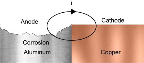 How to avoid anodized aluminum Stainless steel corrosion - AluConsult