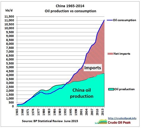 Peak oil in the South China Sea (part 1)