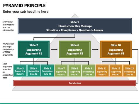 Pyramid Principle PowerPoint and Google Slides Template