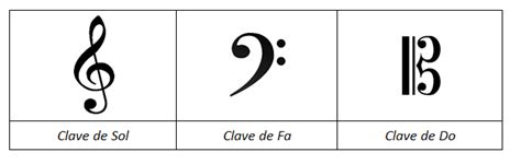 Claves musicales - Escribir Canciones