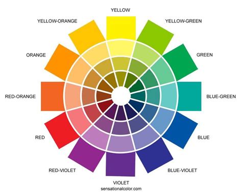 Color Wheel with Names | Color wheel, Color theory, Color palette